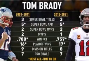 1685095767 When will Tom Brady be eligible for the Hall Of | HennikerLions